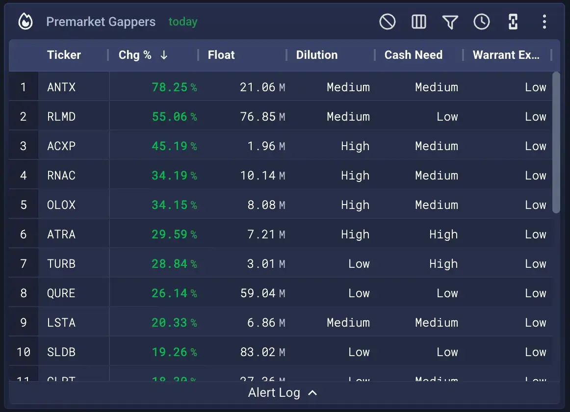 Dilution scanner interface
