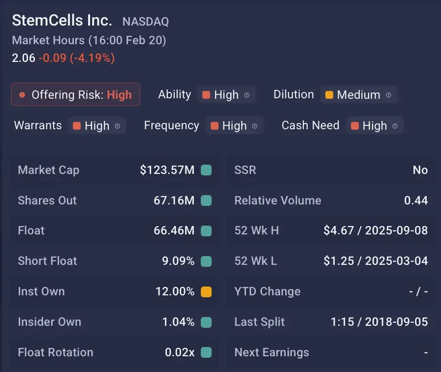 Accurate Data You Can Trust