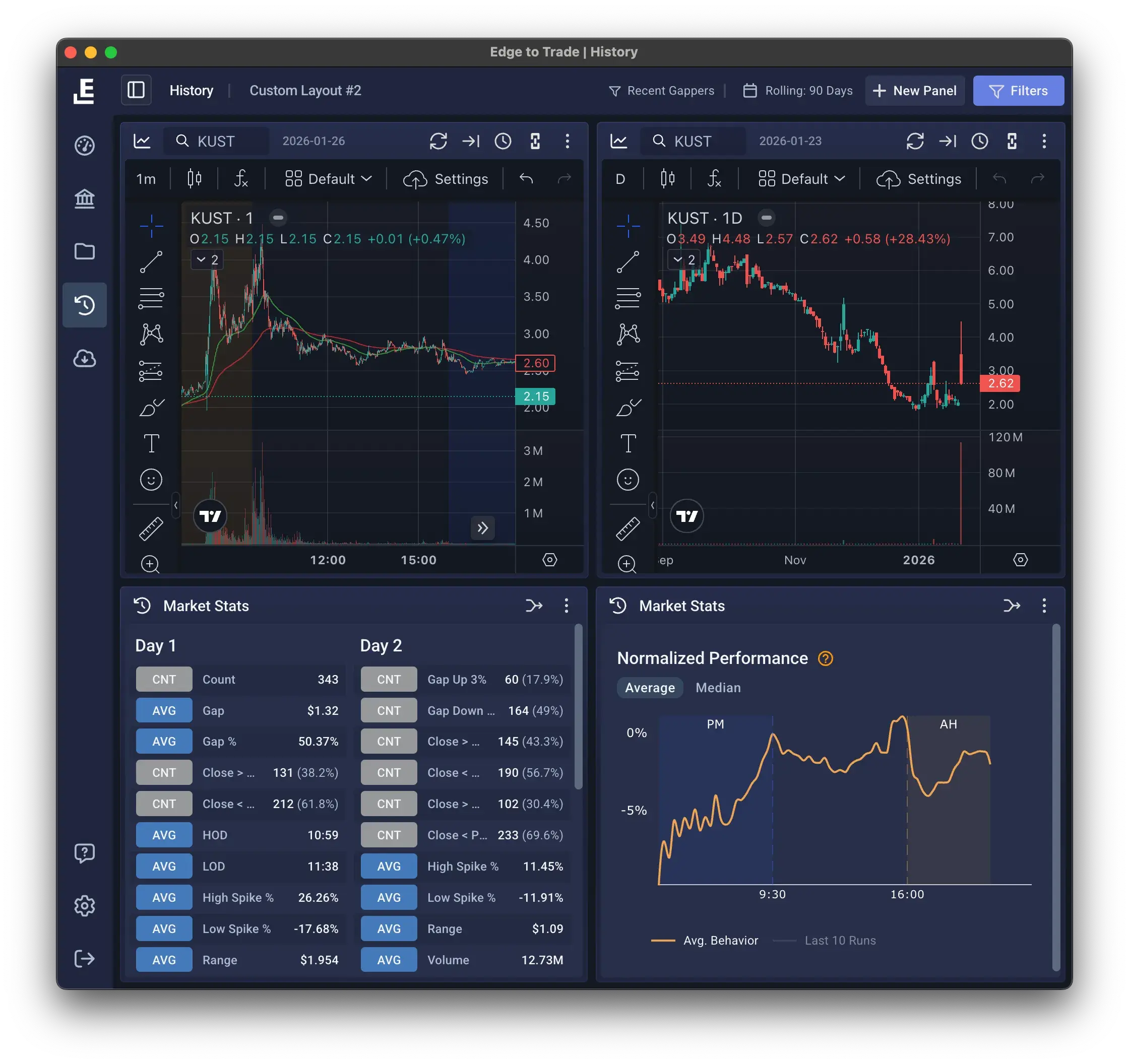 Catalyst mapping visualization