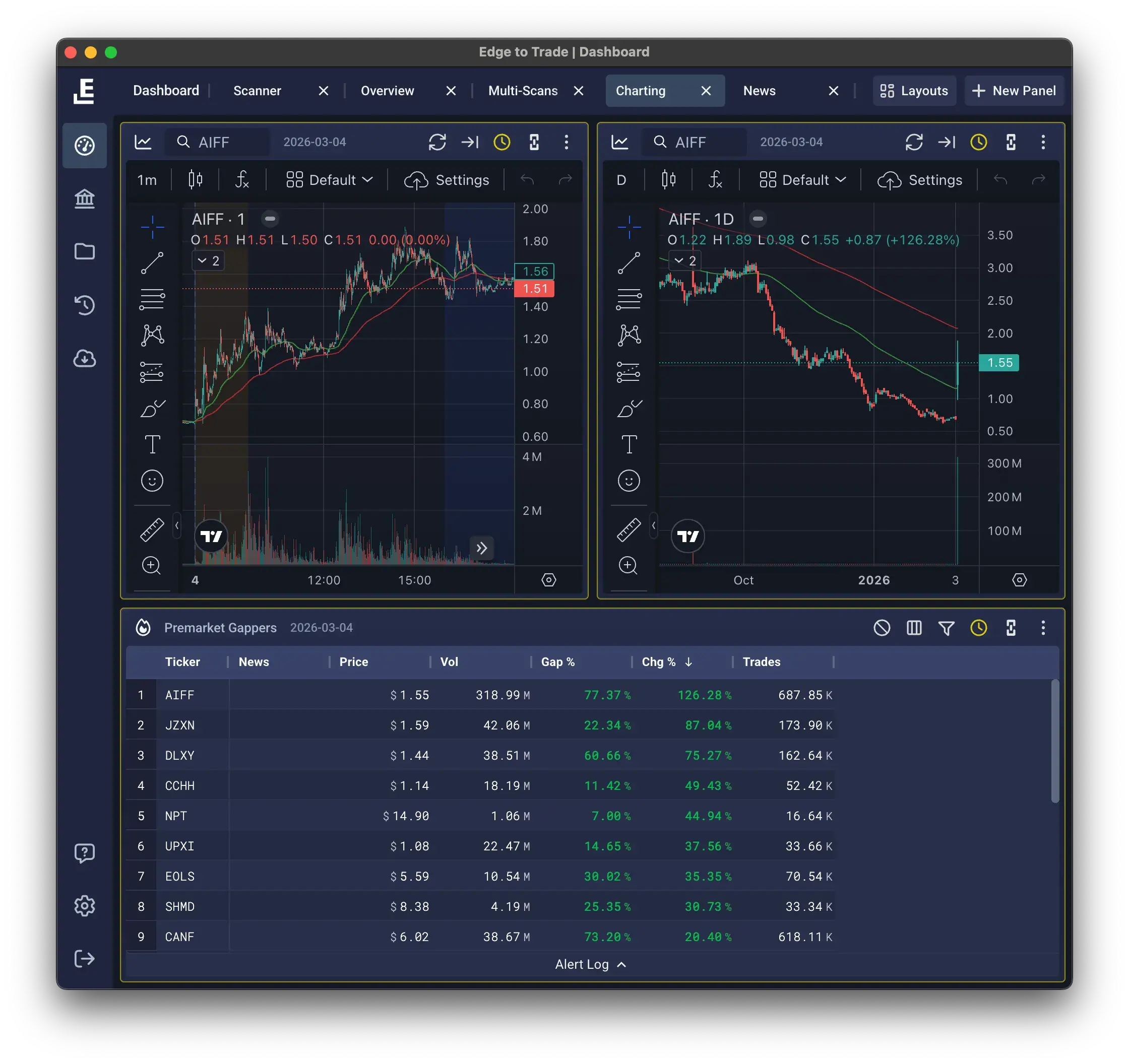 Smart alerts configuration